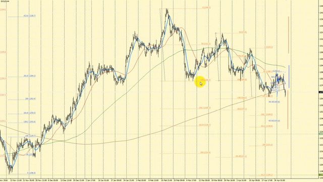 Освоение трейдинга. Выпуск #40. Работа по золоту (2019.05.15) смотреть онлайн