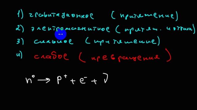 Элементарные частицы | частицы и взаимодействия, в которых они участвуют смотреть онлайн