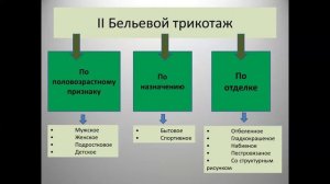 Видеоурок ДО по предмету: Товароведение, тема: Характеристика трикотажных товаров