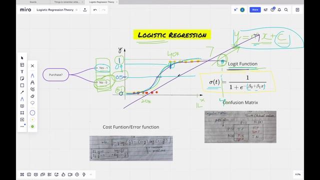 Logistic Regression in depth intuition | Sigmoid Function | Confusion Matrix | Amar Mandal смотреть онлайн