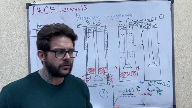 Епихин АВ. IWCF. Урок 15. Объемное глушение. 2022 смотреть онлайн