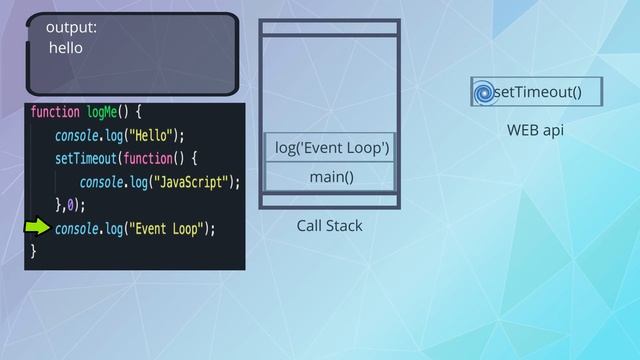 JavaScript EventLoop in 2 minutes смотреть онлайн