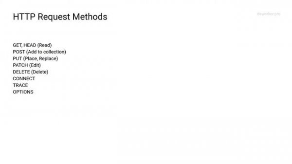 Структура HTTP-запроса и ответа [HTTP Basics #2]