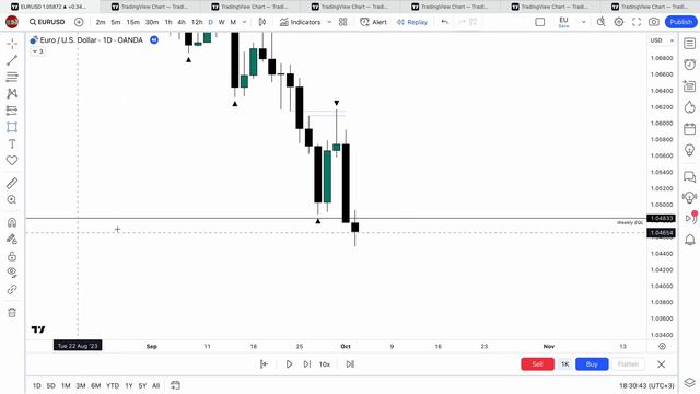 Bias vs Price 02.10 — 06.10 смотреть онлайн