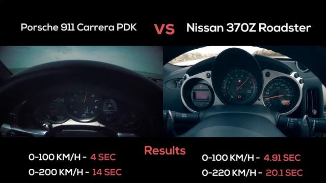 Nissan 370Z Roadster vs. Porsche 911 Carrera 0 -220 km/h смотреть онлайн