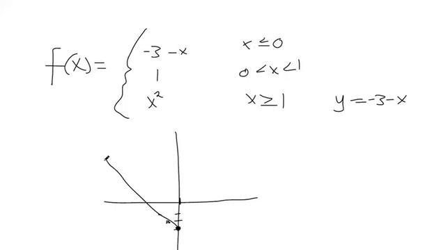Sketch a graph for a piecewise defined function смотреть онлайн
