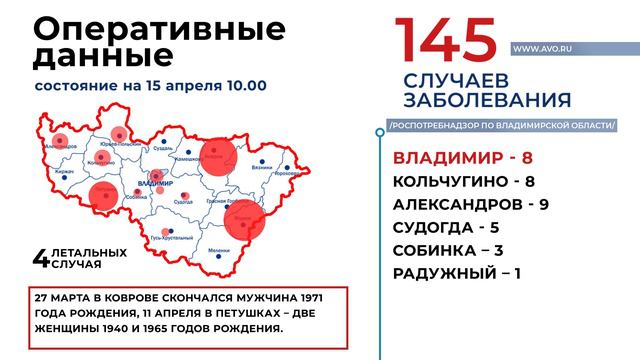 COVID Сводка на 15 апреля по Владимирской области смотреть онлайн