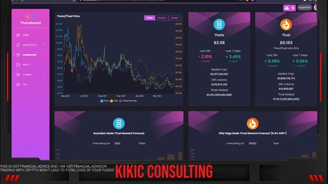 #33 Elite Edge Node Monday:?My 10000 TFuel! 2 Weeks Delegatiing (Staking) Rewards смотреть онлайн