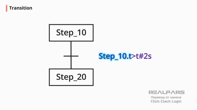 Перевод RealPars 39 - Для чего нужен язык SFC?