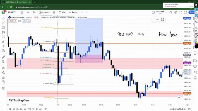 Day 13 of 30 days Trading Legend challenge with 4.5k capital | -12% | 01/nov/23 смотреть онлайн