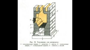 Оптимальные размеры топки бытовой печи