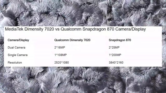 MEDIATEK DIMENSITY 7020 VS QUALCOMM SNAPDRAGON 870|SNAPDRAGON 870 VS DIMENSITY 7020