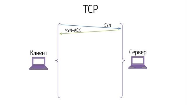 Hackerdom-05-09 Протокол TCP смотреть онлайн