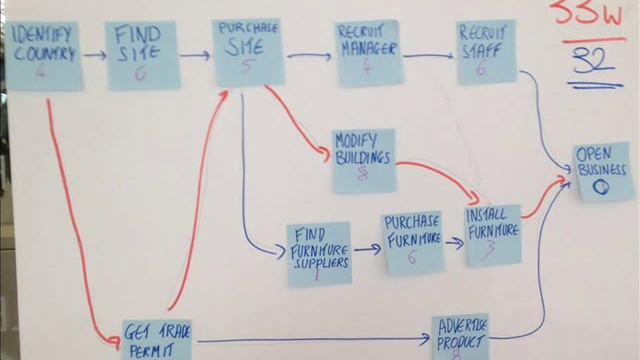 Critical Path Analysis - Made Simple смотреть онлайн