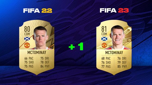 [Outdated] MANCHESTER UNITED IN FIFA 23😍| Updated version in description⬇️ смотреть онлайн
