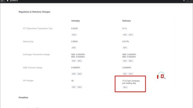 Groww App Charges: Brokerage, STT, Stamp Duty, ETT, SEBI Turnover & DP Charges? In-Depth Explanatio смотреть онлайн