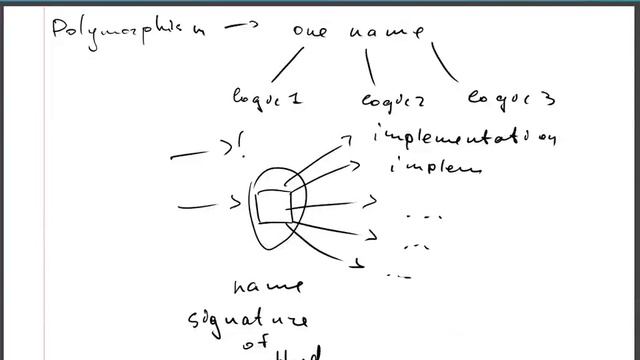 oop week2 2015 11 15 11 11 48 смотреть онлайн