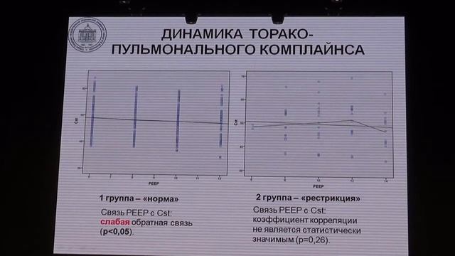 Настройка уровня РЕЕР ФОЕ или газообмен в легких Лебединский К.М. смотреть онлайн