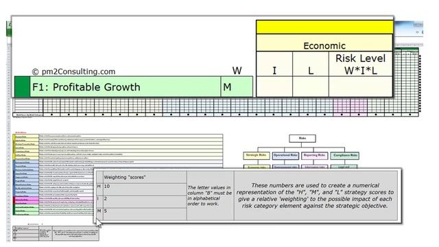 Creating Your Risk Identification Spreadsheets смотреть онлайн