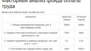 Факторный анализ фонда оплаты труда