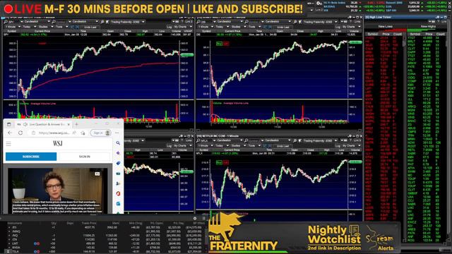 EARNINGS, POWELL & CPI! смотреть онлайн