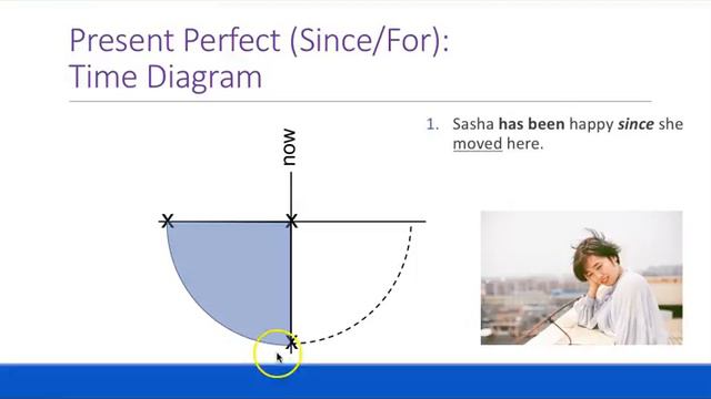 Present Perfect Since & For