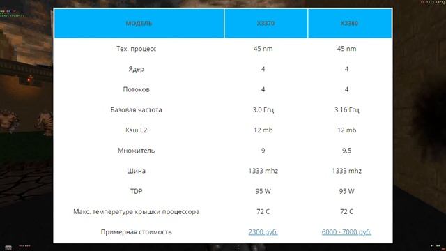 Intel Xeon подробно. Часть №1. Сокеты 775 и 1156 смотреть онлайн