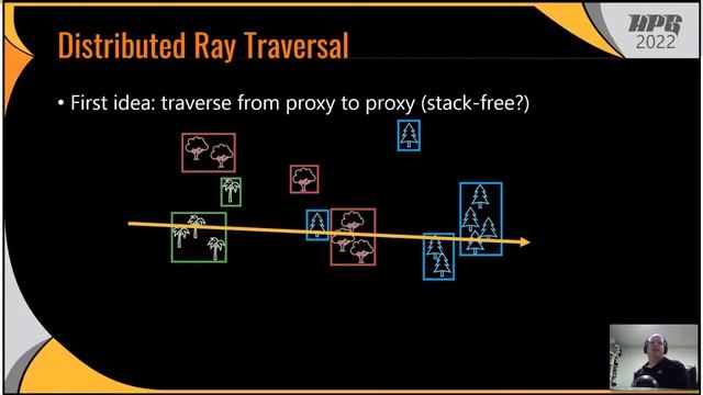 Data Parallel Path Tracing with Object Hierarchies - HPG 2022 смотреть онлайн