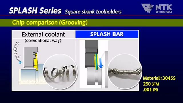ntk 12 АПТ Новая линейка инструментов с подводом СОЖ через инструмент смотреть онлайн