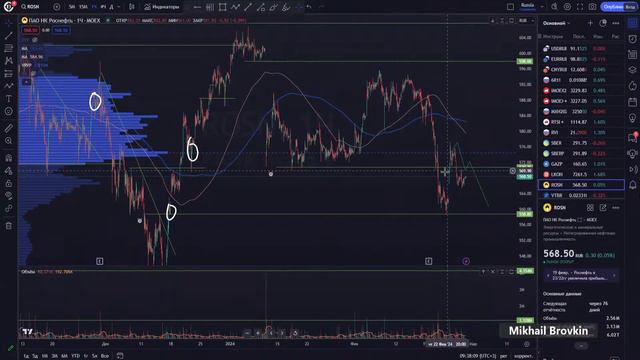 Hunt for Money | Обзор финансовых рынков | Торговые идеи на 29.02.24 смотреть онлайн