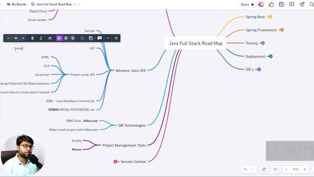 ?Java Fullstack Roadmap in Details full guide | Master Java Fullstack | Hindi смотреть онлайн