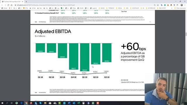 Будни Уолл стрит#34 - S&P500, Alibaba, AT&T, Ford, Uber, Warren Buffett, Pfizer, Morgan Stanley