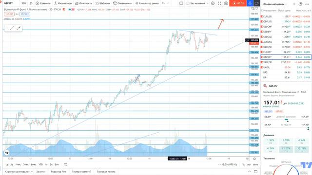 GBPJPY - Торговая рекомендация на 18.10.2021 смотреть онлайн
