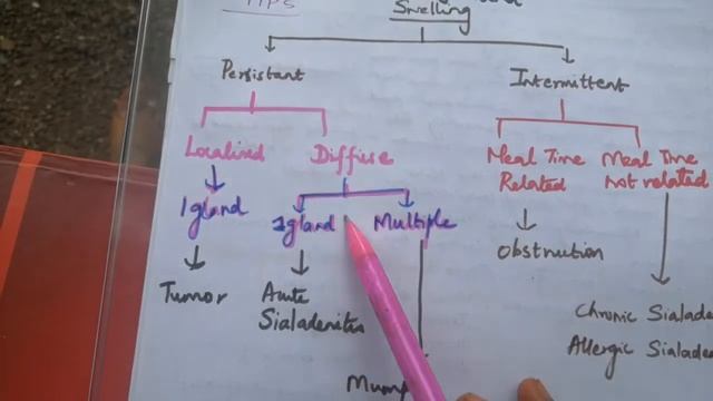 Tips to diagnose salivary gland swelling.Diagnosis -SALIVARY GLAND SWELLING MADE EASY DR MOHANAPRIY смотреть онлайн