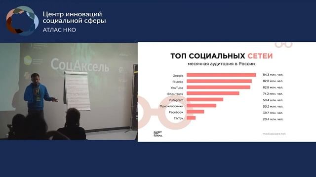 Лекция «25 способов продвижения в социальных сетях» смотреть онлайн