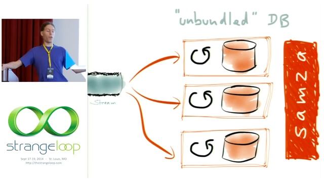 "Turning the database inside out with Apache Samza" by Martin Kleppmann смотреть онлайн