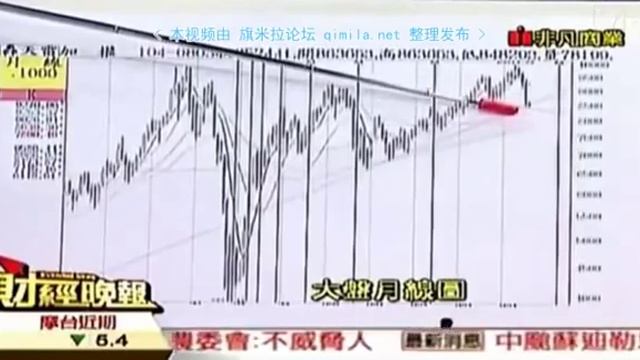 财经晚报2015 08 03 qimila net 旗米拉论坛 смотреть онлайн