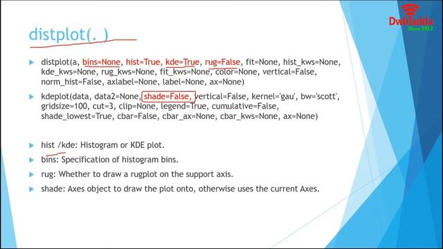 Different types of seaborn tools to analyze univarite distributions | Seaborn video tutorial смотреть онлайн