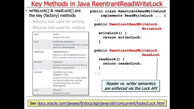 Java ReentrantReadWriteLock (Part 2) смотреть онлайн