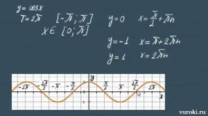 ТРИГОНОМЕТРИЧЕСКИЕ ФУНКЦИИ 11 класс графики тригонометрических функций