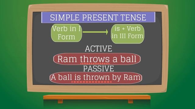 Advanced Level अँग्रेज़ी सीखें-4 मिनिट के अंदर –एक्टिव पैसिव 1 Active Passive I смотреть онлайн