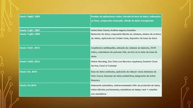 ORACLE ENTERPRISE MANAGER | BASE DE DATOS 2000 смотреть онлайн