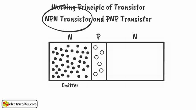 How does a Transistor Work? A Simple Explanation смотреть онлайн