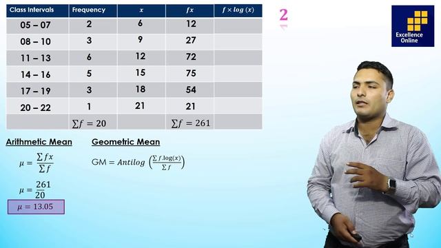Arithmetic Geometric and Harmonic Mean (Grouped data) by Sir Asad Ali смотреть онлайн