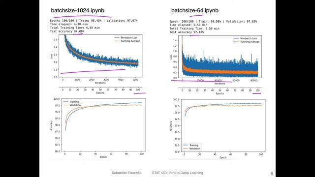 L12.1 Learning Rate Decay смотреть онлайн