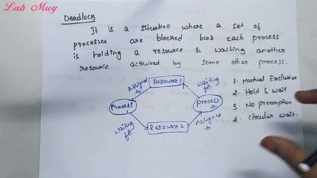 Deadlock introduction and conditions of a Deadlock || 41 ||Operating system in telugu смотреть онлайн