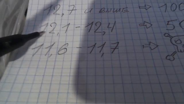 НОРМА ЗАРЯДКИ АКБ смотреть онлайн