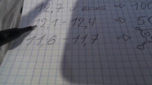 НОРМА ЗАРЯДКИ АКБ