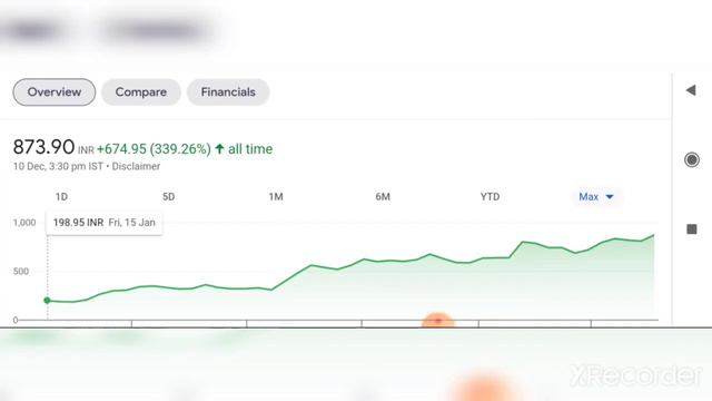 Top 10 Monopoly Stocks In India 🇮🇳 Top 10 Stocks For Longterm ll Best Stocks To Buy Now🤑 Moat Stock смотреть онлайн