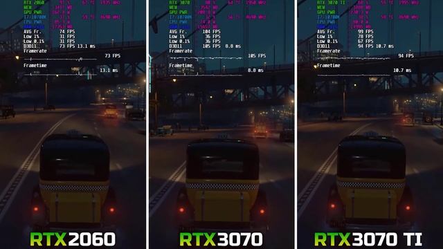 RTX 2060 vs RTX 3070 vs RTX 3070 TI | 1080p | Test in 10 Games смотреть онлайн